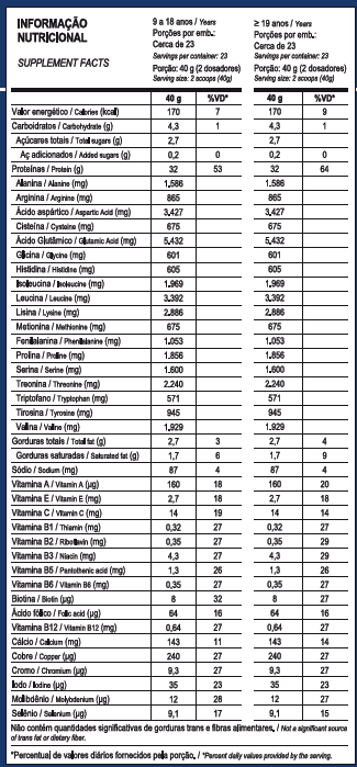 Top Whey 3W  Max Titanium 900g